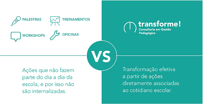 imagem Transforme
